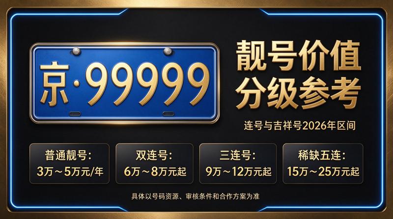2026年北京租电车指标服务流程